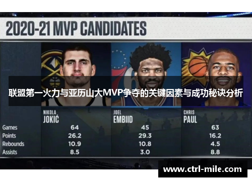 联盟第一火力与亚历山大MVP争夺的关键因素与成功秘诀分析 联盟第一火力与亚历山大MVP争夺的关键因素与成功秘诀分析