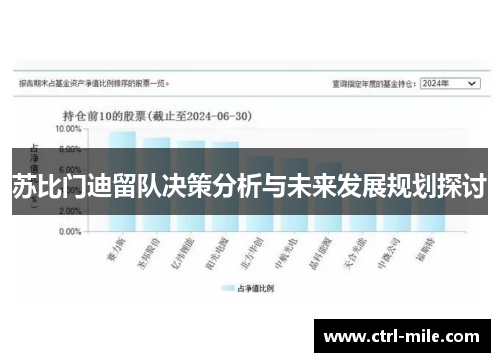 苏比门迪留队决策分析与未来发展规划探讨 苏比门迪留队决策分析与未来发展规划探讨