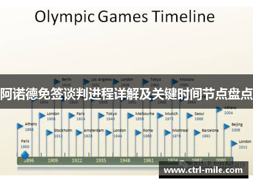 阿诺德免签谈判进程详解及关键时间节点盘点 阿诺德免签谈判进程详解及关键时间节点盘点