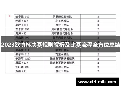 2023欧协杯决赛规则解析及比赛流程全方位总结 2023欧协杯决赛规则解析及比赛流程全方位总结