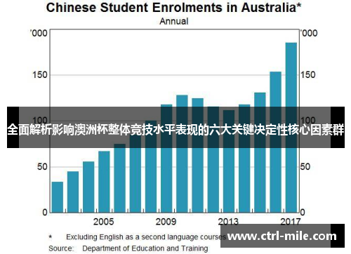 全面解析影响澳洲杯整体竞技水平表现的六大关键决定性核心因素群 全面解析影响澳洲杯整体竞技水平表现的六大关键决定性核心因素群