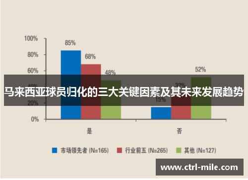 马来西亚球员归化的三大关键因素及其未来发展趋势 马来西亚球员归化的三大关键因素及其未来发展趋势