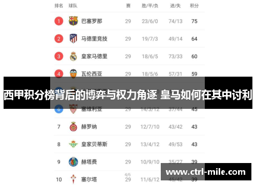 西甲积分榜背后的博弈与权力角逐 皇马如何在其中讨利