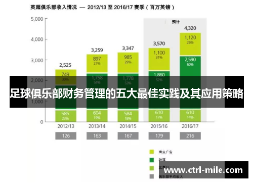 足球俱乐部财务管理的五大最佳实践及其应用策略