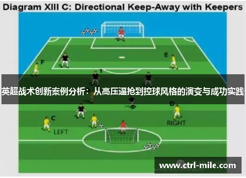 英超战术创新案例分析:从高压逼抢到控球风格的演变与成功实践 英超战术创新案例分析:从高压逼抢到控球风格的演变与成功实践