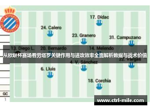 从欧联杯赛场看劳塔罗关键作用与进攻效率全面解析数据与战术价值