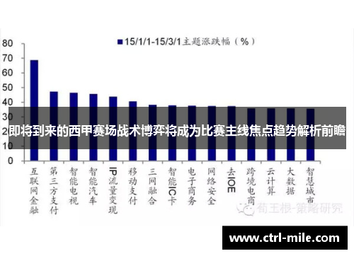 即将到来的西甲赛场战术博弈将成为比赛主线焦点趋势解析前瞻 即将到来的西甲赛场战术博弈将成为比赛主线焦点趋势解析前瞻