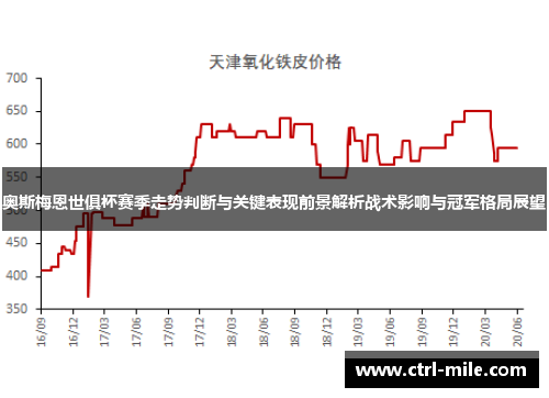 奥斯梅恩世俱杯赛季走势判断与关键表现前景解析战术影响与冠军格局展望 奥斯梅恩世俱杯赛季走势判断与关键表现前景解析战术影响与冠军格局展望