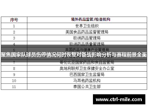 聚焦国家队球员伤停情况何时恢复对备战影响分析与赛程前景全面