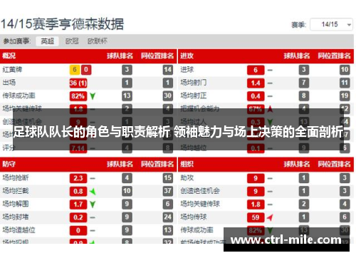 足球队队长的角色与职责解析 领袖魅力与场上决策的全面剖析