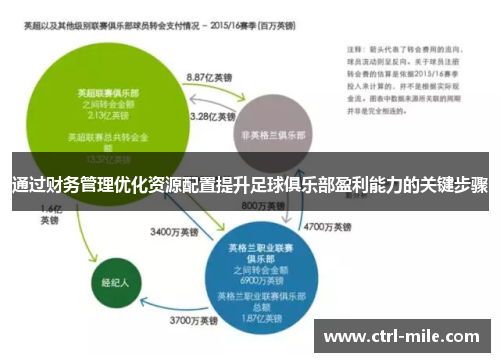 通过财务管理优化资源配置提升足球俱乐部盈利能力的关键步骤