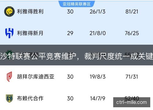 沙特联赛公平竞赛维护，裁判尺度统一成关键